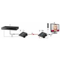 удлинитель HDMI Dahua DH-PFM700-E