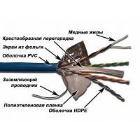 витая пара Lanmaster LAN-6EFTP-BL Синий